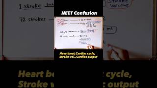 H.Beat,Cardiac Cycle,Stroke Vol, Cardiac Output🔥**NCERT CONFUSIONS**