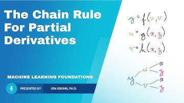 The Chain Rule for Partial Derivatives — Topic 73 of Machine Learning Foundations