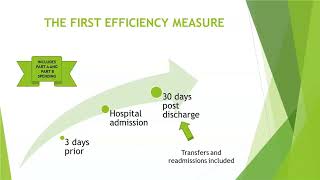 The CMS Efficiency Measure Your Role as an RN or Social Work Case Manager