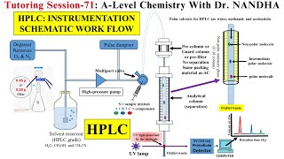 HPLC | INSTRUMENTATION | CONSTRUCTION | WORKING | SCHEMATIC WORK FLOW | TYPICAL HPLC set-up