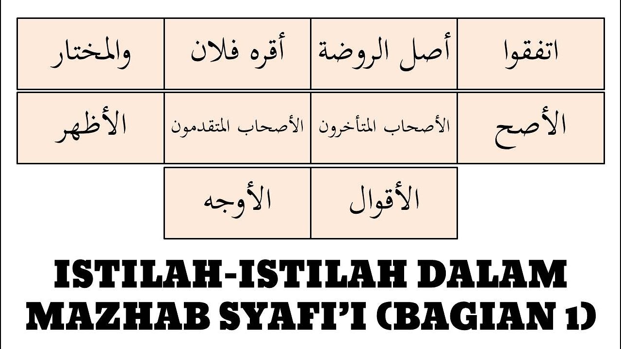 Istilah-Istilah Dalam Madzhab Syafi'i (Bagian 1)
