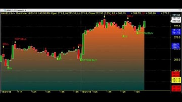 10 MINUTES TRADING CHART CODE : 3*660  TECHNICAL ANALYSIS AMIBROKER AFL FORMULA