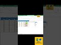 Excel Advanced Marksheet | Pass/Fail Result | Rank, Average & Grade Formula