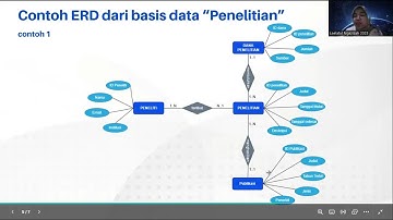 Tugas 3 Sistem Basis Data "Entity Relationship Diagram (ERD)"