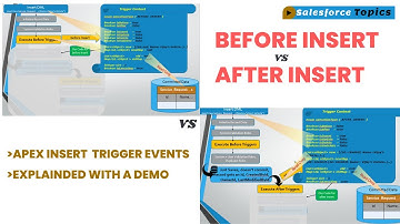 Before Insert and After Insert of Salesforce Apex Triggers – Explained with a Demo