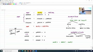 🎯 CMA USA Part 2 – Section A | Financial Statement Analysis | New Batch Starts!