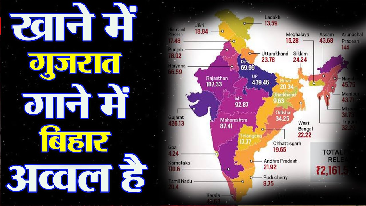 Discrimination Against Bihar By Modi Government in Sports: Rise of Bihar in Sports