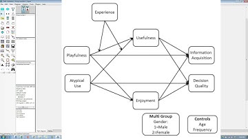 AMOS-SEM-Structural Equation Modeling Part 12: Setting a Causal Model with Mod, Med, MGA & Controls