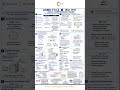 ASME Y14.5 vs ISO 1101 | Complete GD&T Comparison Explained