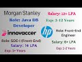 Morgan Stanley Hiring Java DB Developer | Innovaccer Inc. and HP Hiring Front-End Developers |