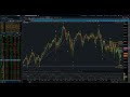 Micro E Mini Nasdaq 100 MNQ Vs E Mini Nasdaq 100 NQ