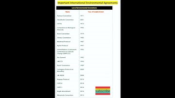 international environmental agreements #rrb #ssc #ssc_cgl #sscgd