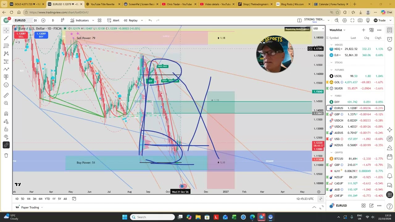 Forex & Gold Today: Am I Finally Going to Win This Week?