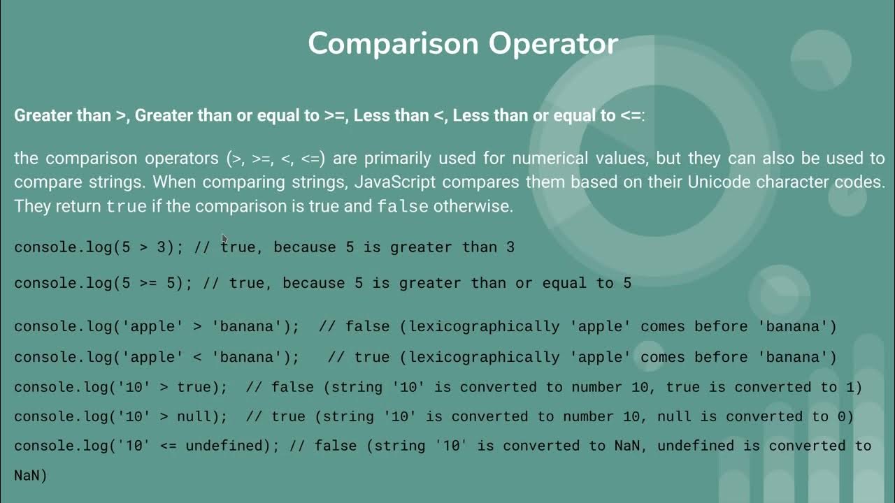 Javascript Training (Comparison Operator) - YouTube
