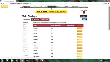 Auto Binary Signals Review - Auto Binary Signals Does It Work?