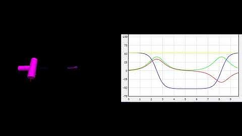 Intermediate Axis Theorem visualization using Vpython