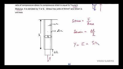 AMIE Coaching MATERIAL SCIENCE
