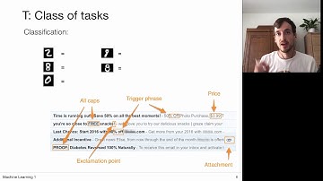1.2 What Is Machine Learning (UvA - Machine Learning 1 - 2020)