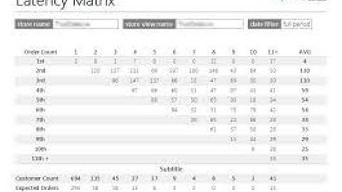 How to Create Matrix Report in Oracle Apex 19.1