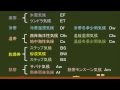〔高校地理・気候〕(まとめ)気候の変化(低緯度→高緯度)-オンライン無料塾「ターンナップ」-