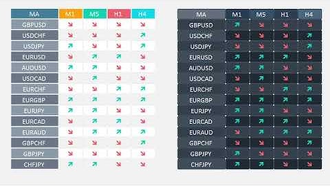 How To Use InfoBord 1.0 - MT4 Indicator Scanner Dashboard!