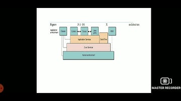 DESIGN EXAMPLES OF REAL TIME EMBEDDED SYSTEMS