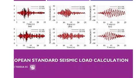 European standard Seismic load calculation