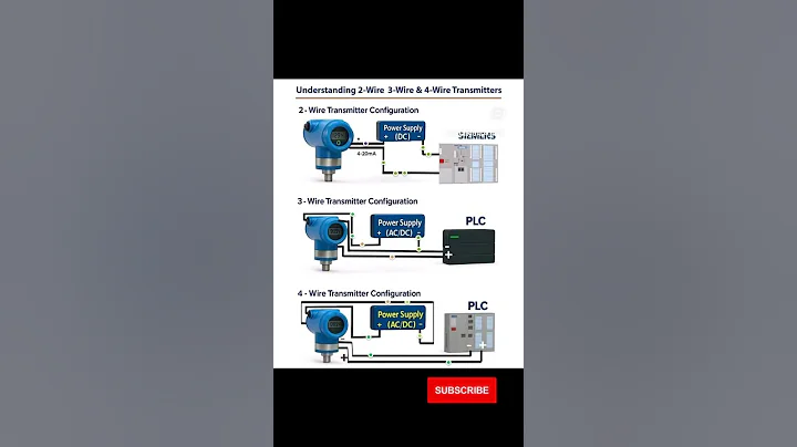Understanding 2 wire and 3 wire transmitter #electricalengineering #job #industrialelectrician