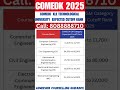 COMEDK KLE Technological University Hubli Expected Cutoff Rank 2025 Comedk2025 Comedkcounselling COMEDK KLE Technological University Hubli Expected Cutoff Rank 2025 Comedk2025 Comedkcounselling