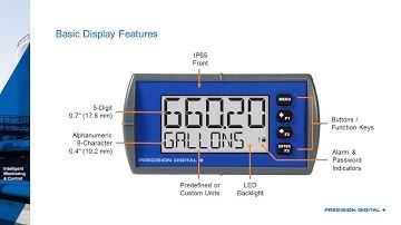 3 New Great Ways to Monitor Your Process