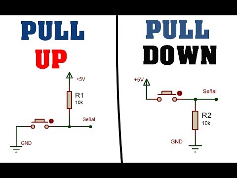 Video: ¿Qué es un pull up?