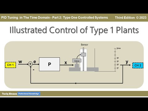P Control Process Step Illustrated P control - Type One - YouTube