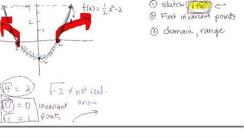 PC12 Unit 2 Graphing Radical Functions