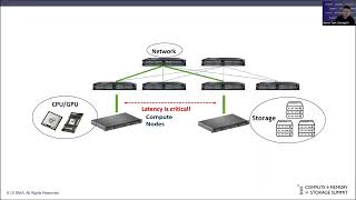 SNIA CMSS23 - Efficiency of Data Centric Computing
