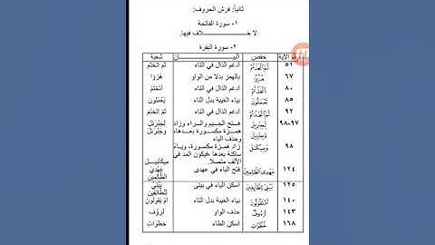 الفرق بين شعبة وحفص (سورة البقرة)
