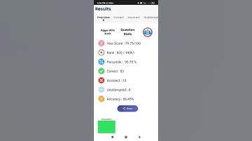 My Score UP Lekhpal Mock Rojgar with Ankit weakly test! #rwa #ankitbhati