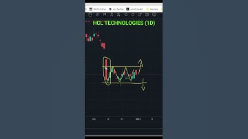 HCL TECHNOLOGY || MARKET WAIT FOR BREAKOUT🤑🤑 || WOLF TRADER