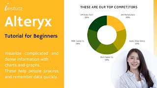 Famous Alteryx Tutorial for Beginners | Demo | Data Visualization Net Worth