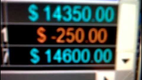 Day Trading..How I made $14,000 Profit in one day Trading the E-mini Futures Market!