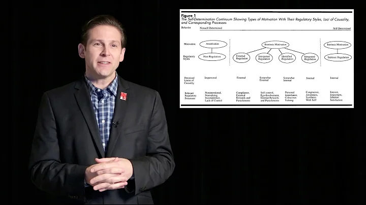 Robert Woody: The Psychology of Practicing