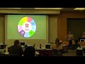 Spinning Wellness: Enhancing PharmD Student Well-Being Using the Wellness Wheel