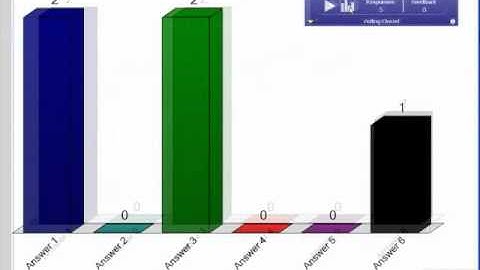 Audience Response at UBC, A Step-by-Step Screencast