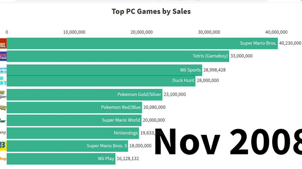 Top 10 computer games in the world youtube