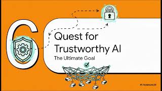 AI Guardrails: Stop $$ Breaches & Achieve 3x ROI with Compliant AI Governance