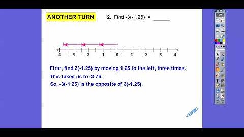 Multiplying Rational Numbers - Lesson 3.4