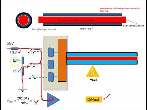 Systron Donner Fire Detection Youtube Systron Donner Fire Detection Youtube