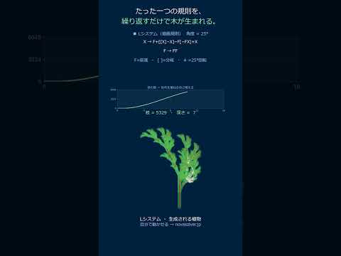 Lシステム｜一つの規則から育つ木 #Shorts