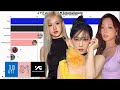 Most Popular Girl Groups under SM, JYP, and YG Entertainment from 2010 to 2025