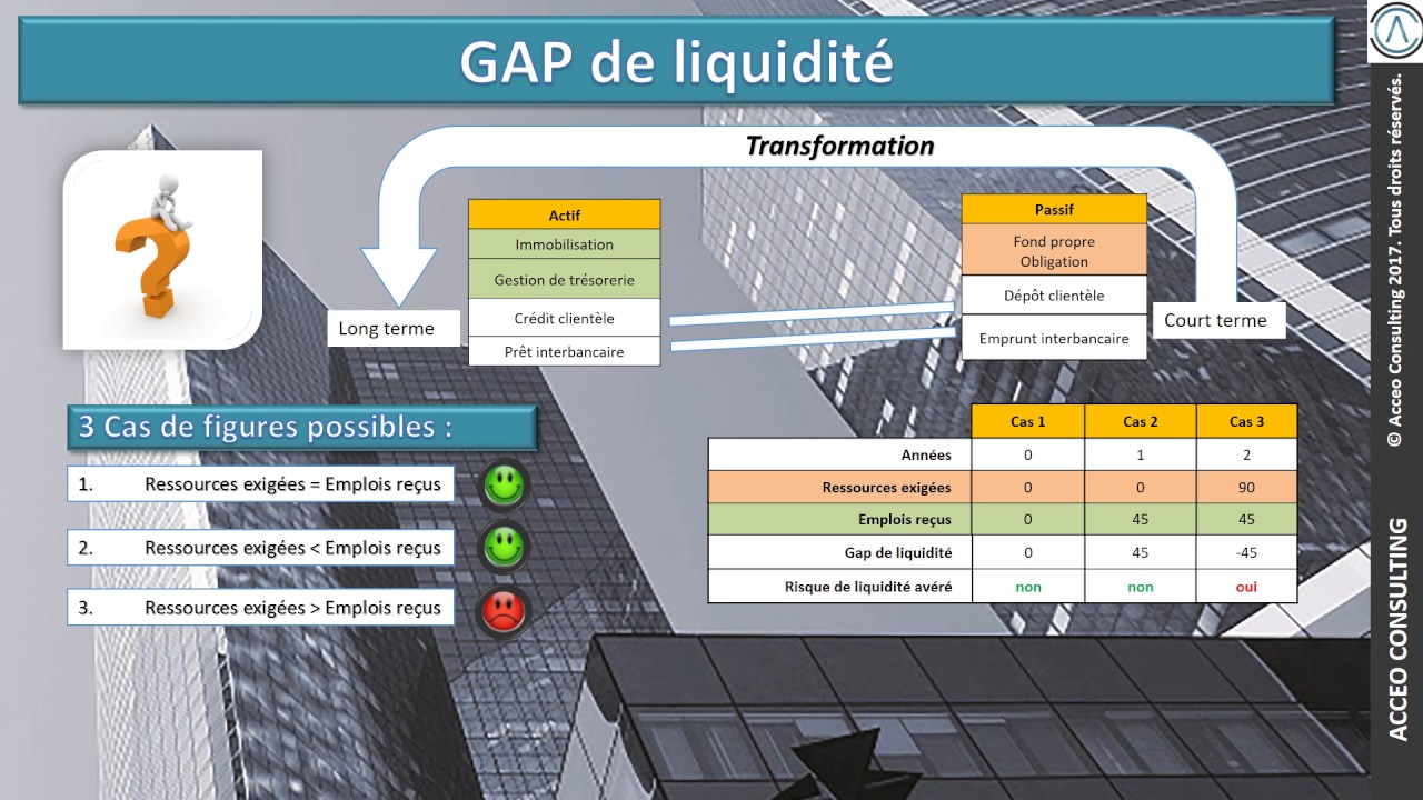 Tout savoir sur l'ALM en 90's