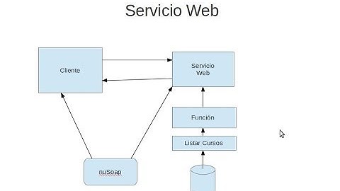 webService, Servico Web con Php  nuSoap y Mysal